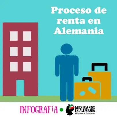 Proceso de Renta de Alemania