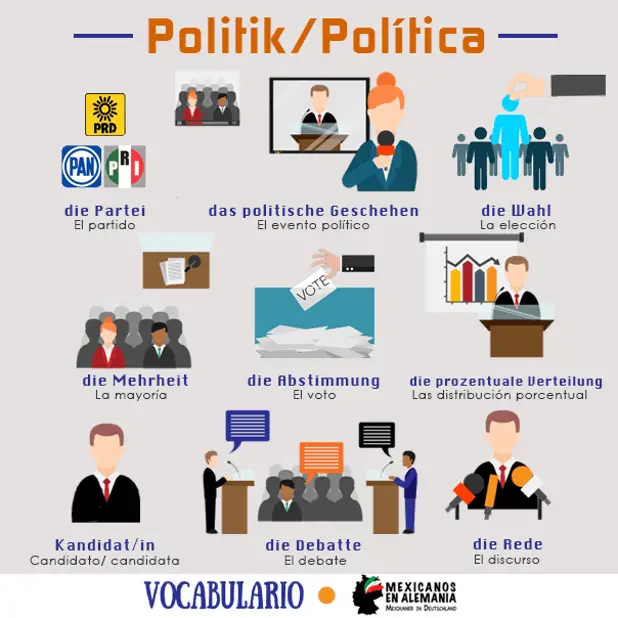 Vocabulario Política