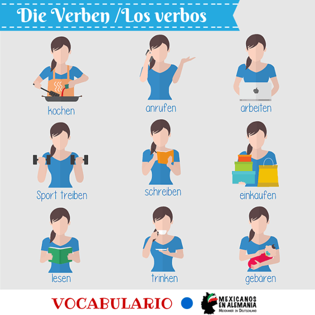 Vocabulario actividades