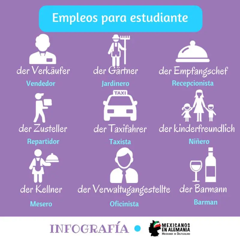 Vocabulario: trabajar en Alemania como estudiante