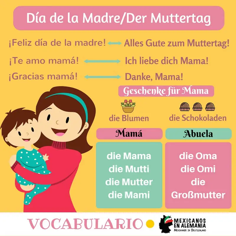 Vocabulario día de las madres