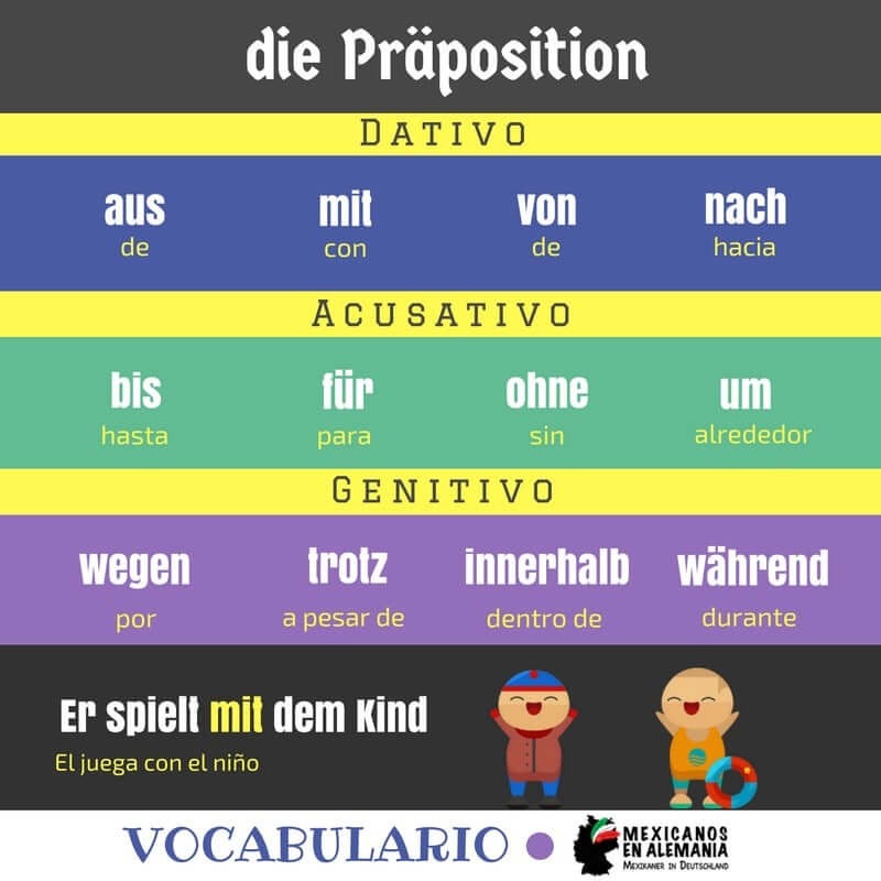 Vocabulario en alemán – las preposiciones