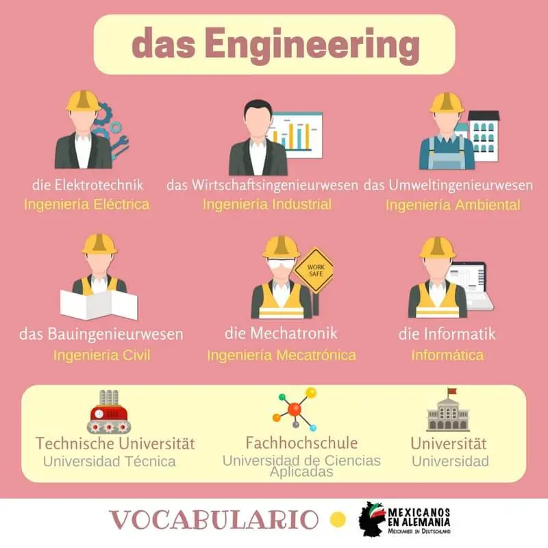 Vocabulario en alemán – ingeniería