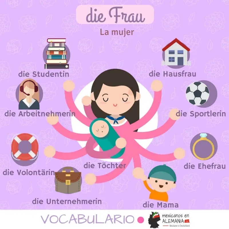 Vocabulario en alemán – la mujer