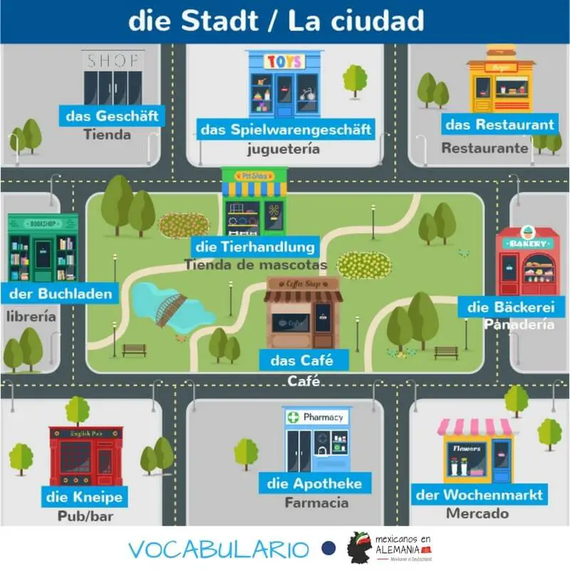 Vocabulario en alemán – la ciudad