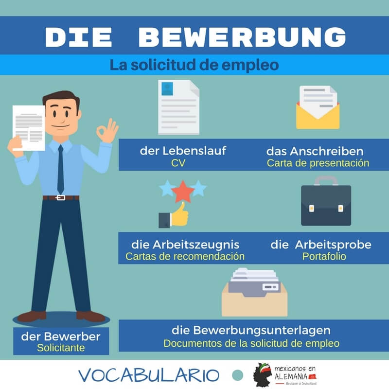 Vocabulario en alemán – solicitud de trabajo