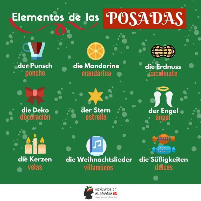 Vocabulario de Posadas